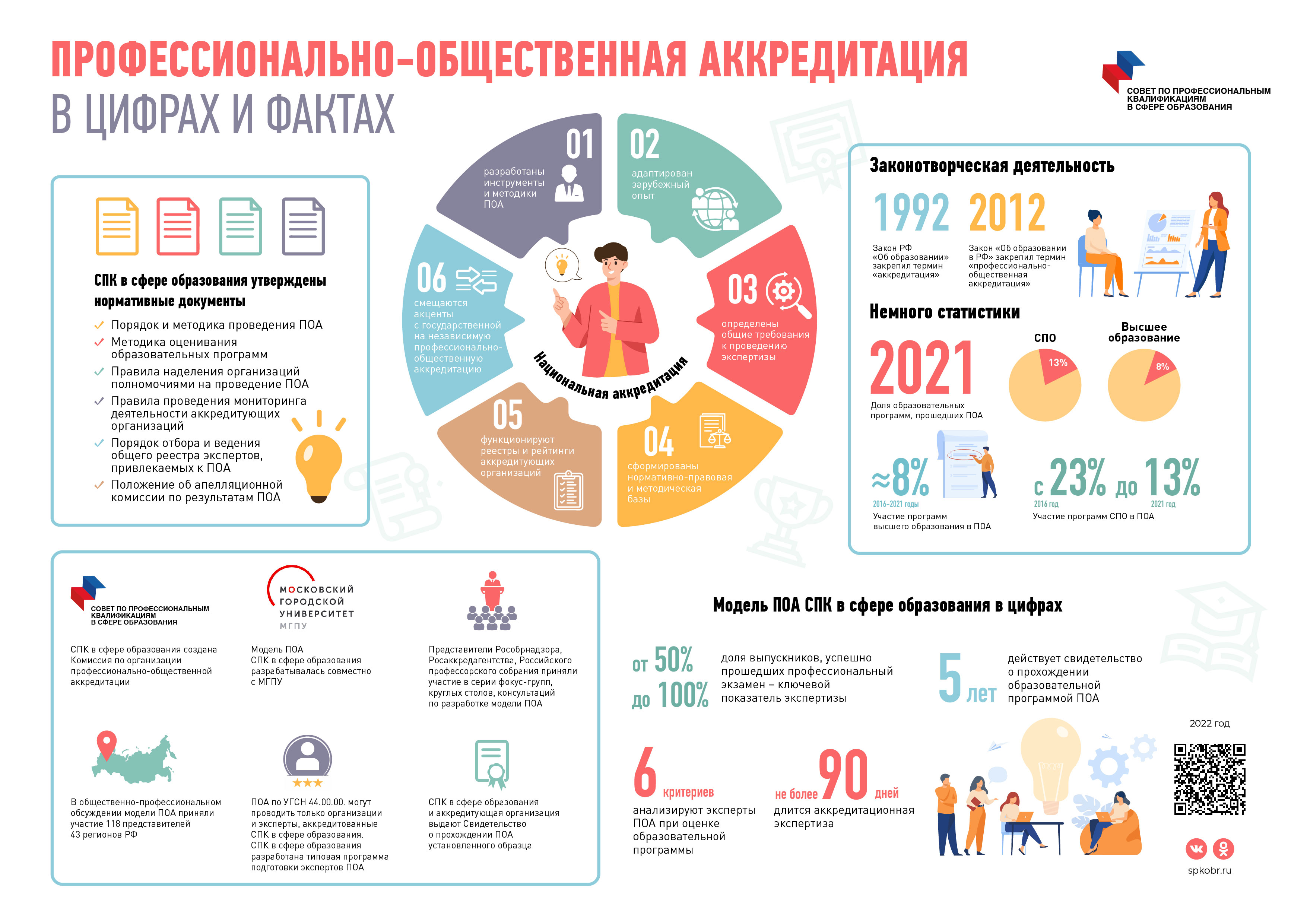Инфографика_ПОА в цифрах и фактах